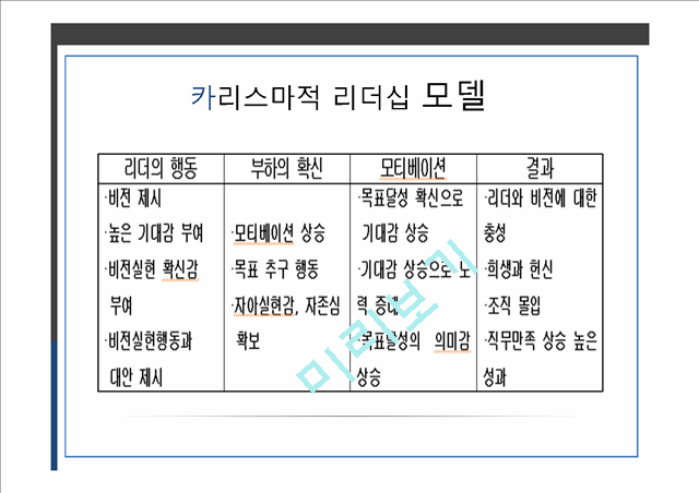 [3000원] 김우중의 긍정적인 리더십,김우중의 부정적인 리더십,카리스마적 리더십이란,윤리경영사례,위기관리 능력.pptx